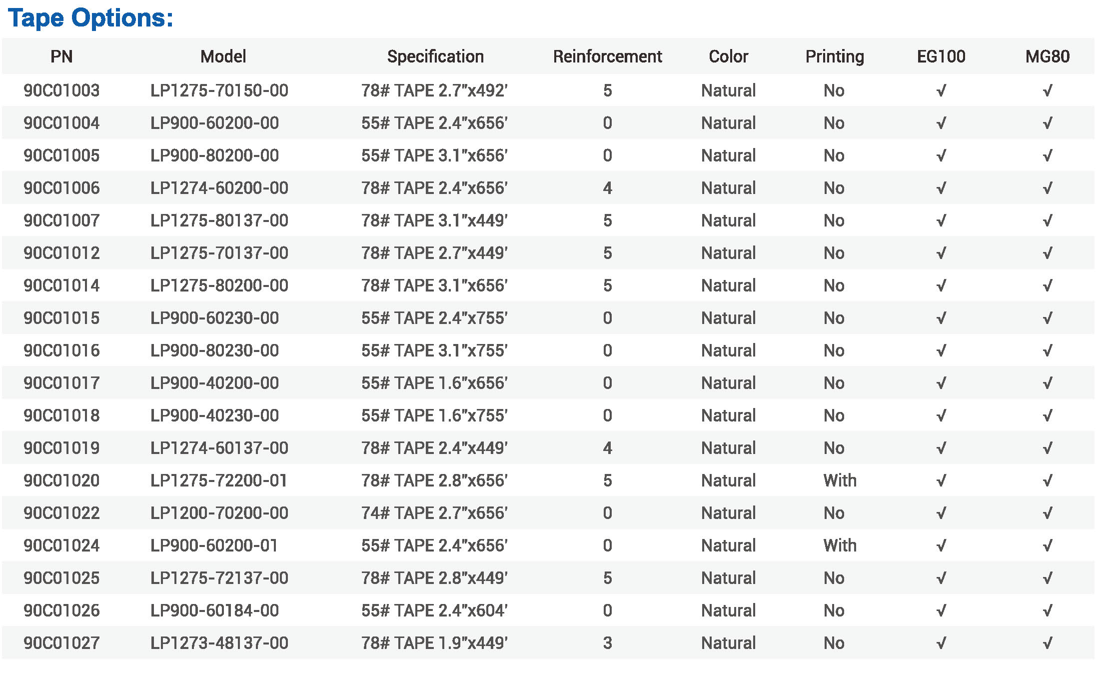 EG100_MG80_Tape_Imperial_Metric_System_Parameter_details_page_.jpg EG100_MG80_Tape_Imperial_Metric_System_Parameter_details_page_.jpg
