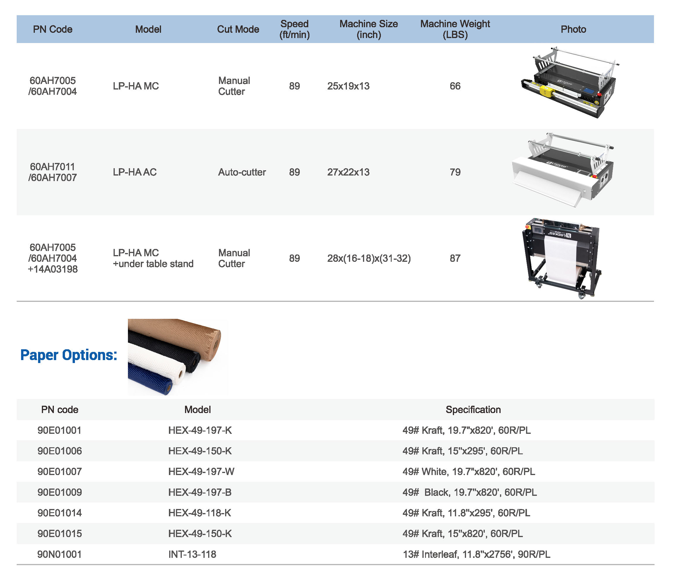 LP-HA_Imperial_Metric_System_Parameter_details_page_.jpg LP-HA_Imperial_Metric_System_Parameter_details_page_.jpg