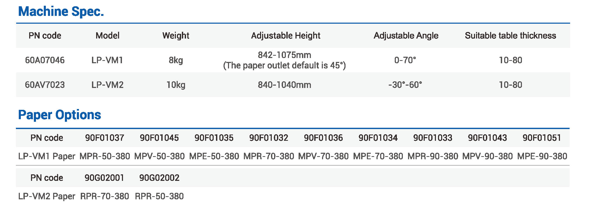 LP-VM1_VM2_产品参数.jpg LP-VM1_VM2_产品参数.jpg