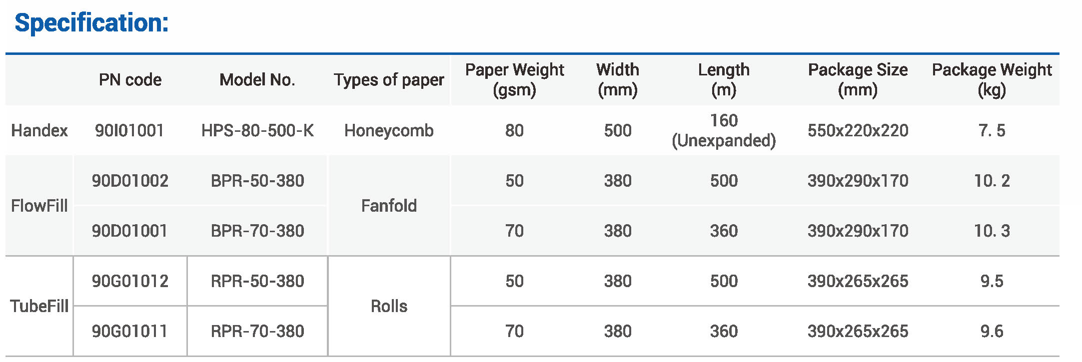 箱装纸_产品参数.jpg 箱装纸_产品参数.jpg